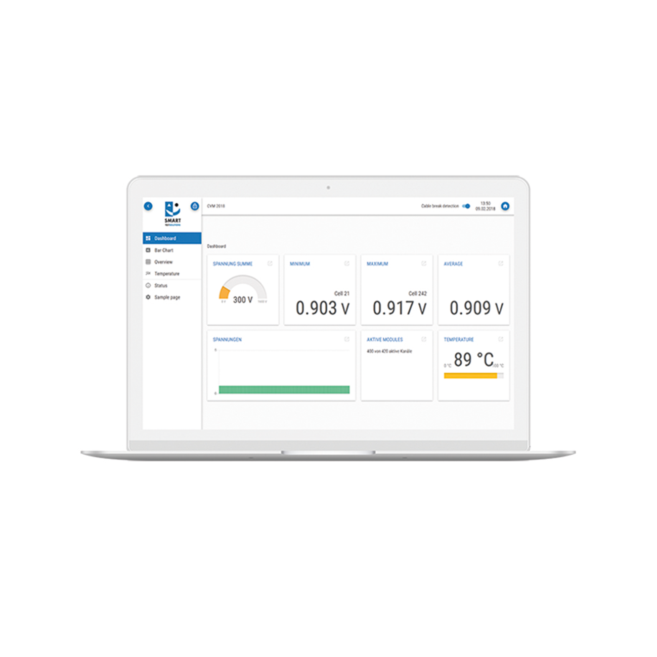 CVM Web-Interface
